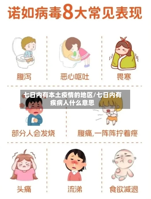 七日内有本土疫情的地区/七日内有疾病人什么意思