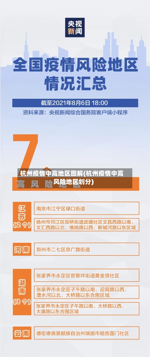 杭州疫情中高地区图解(杭州疫情中高风险地区划分)