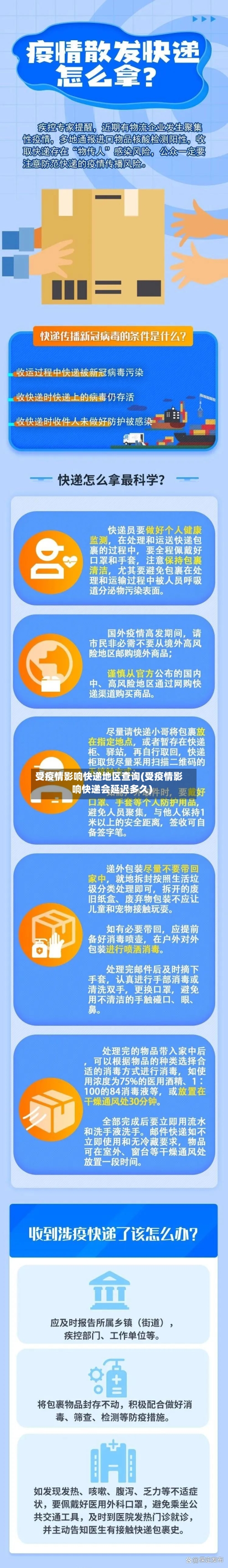 受疫情影响快递地区查询(受疫情影响快递会延迟多久)