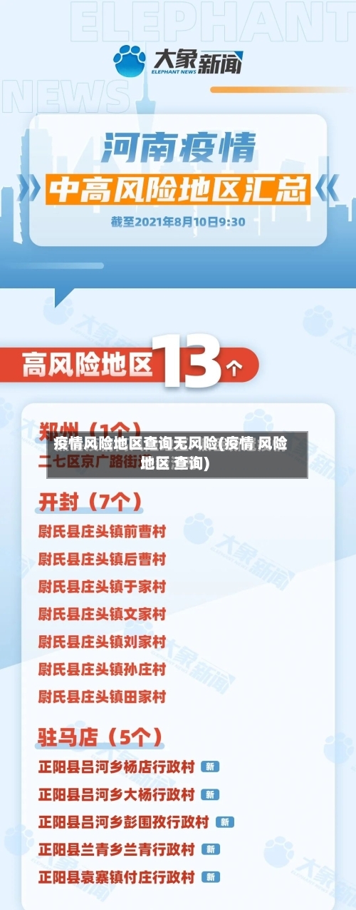 疫情风险地区查询无风险(疫情 风险地区 查询)-第2张图片