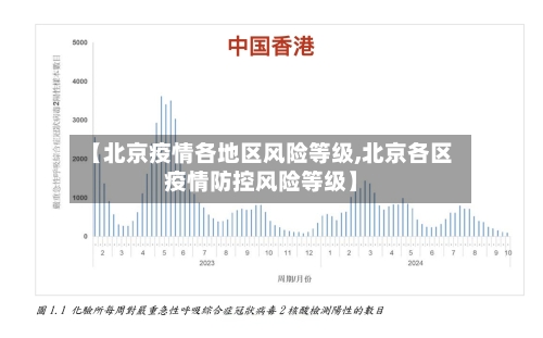 【北京疫情各地区风险等级,北京各区疫情防控风险等级】-第2张图片