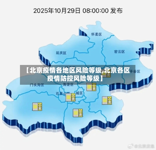 【北京疫情各地区风险等级,北京各区疫情防控风险等级】