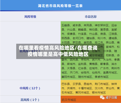 在哪里看疫情高风险地区/在哪查询疫情哪里是高中低风险地区