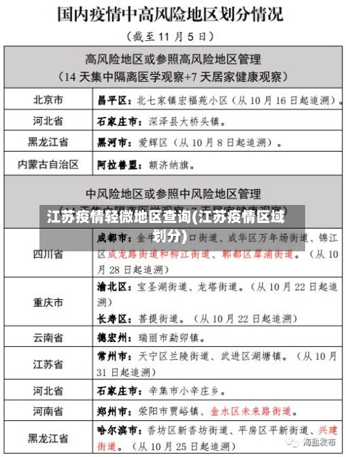 江苏疫情轻微地区查询(江苏疫情区域划分)