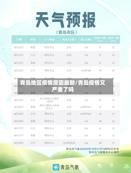 青岛地区疫情原因最新/青岛疫情又严重了吗
