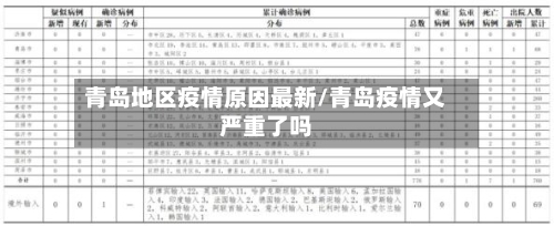 青岛地区疫情原因最新/青岛疫情又严重了吗-第2张图片