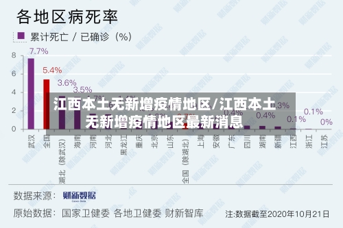 江西本土无新增疫情地区/江西本土无新增疫情地区最新消息-第3张图片