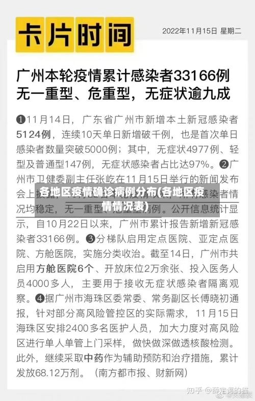 各地区疫情确诊病例分布(各地区疫情情况表)-第2张图片