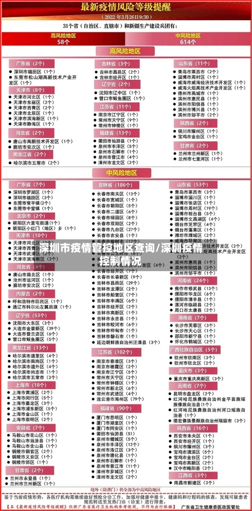 深圳市疫情管控地区查询/深圳疫情控制情况-第2张图片