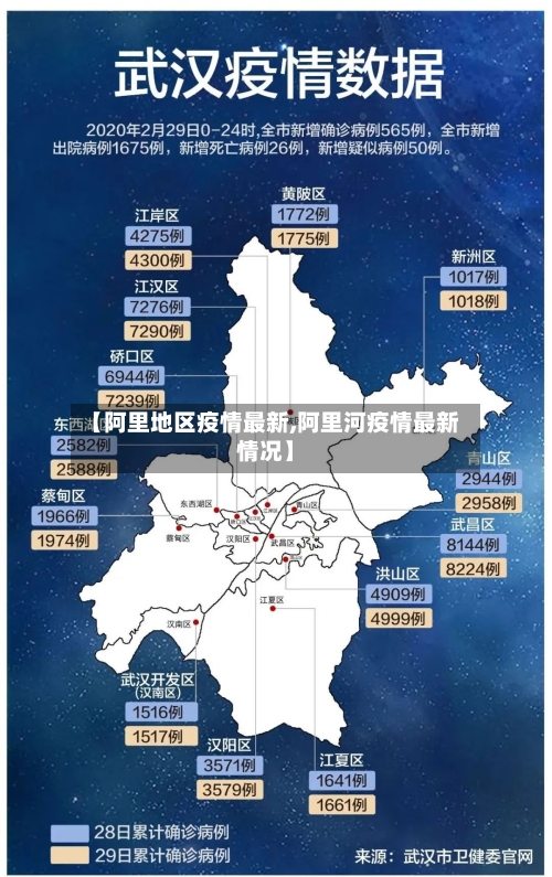 【阿里地区疫情最新,阿里河疫情最新情况】