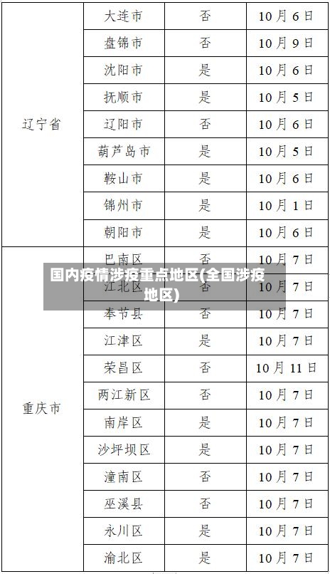 国内疫情涉疫重点地区(全国涉疫地区)-第2张图片