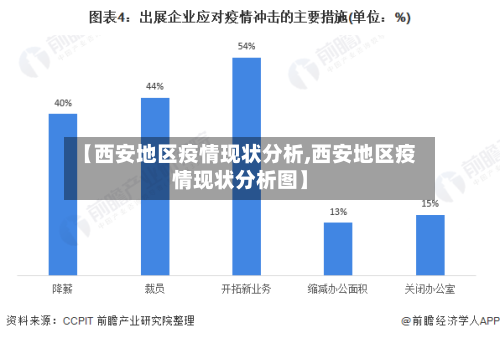 【西安地区疫情现状分析,西安地区疫情现状分析图】-第2张图片
