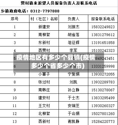 疫情地区有多少个县镇(疫情多少个省多少个市)-第3张图片
