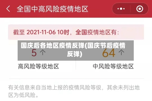 国庆后各地区疫情反弹(国庆节后疫情反弹)