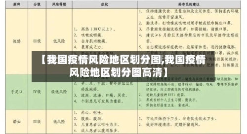 【我国疫情风险地区划分图,我国疫情风险地区划分图高清】