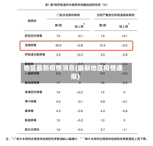 地区最新疫情消息(最新地区疫情通报)-第2张图片