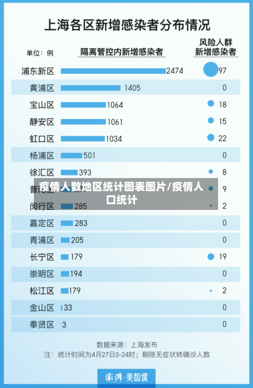 疫情人数地区统计图表图片/疫情人口统计-第3张图片