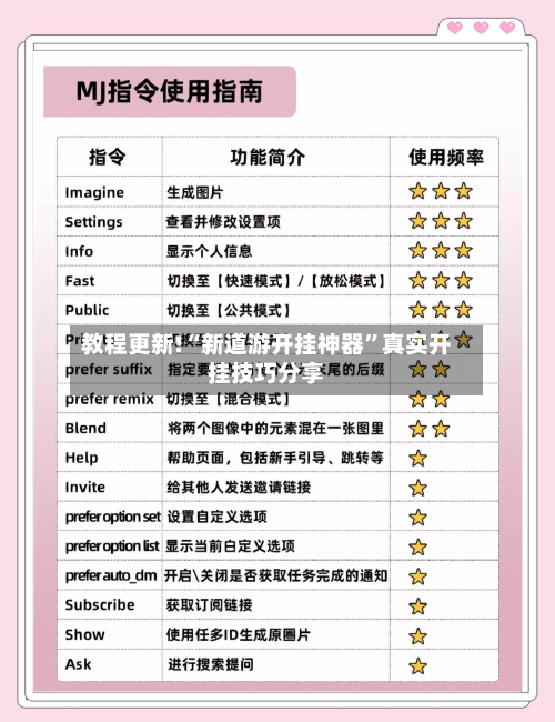 教程更新!“新道游开挂神器”真实开挂技巧分享-第2张图片