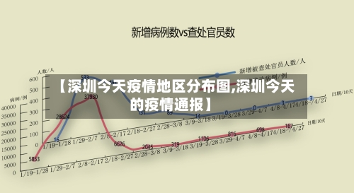 【深圳今天疫情地区分布图,深圳今天的疫情通报】