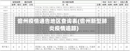 儋州疫情通告地区查询表(儋州新型肺炎疫情追踪)