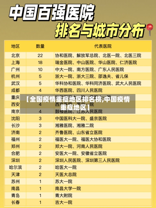 【全国疫情重症地区排名榜,中国疫情重症地区】