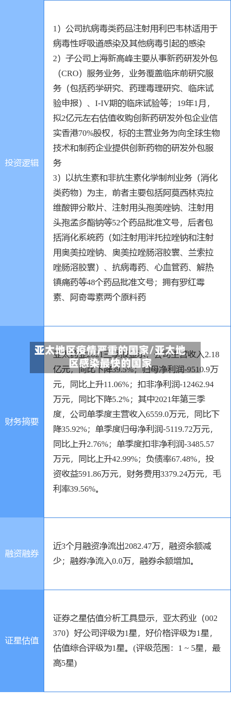 亚太地区疫情严重的国家/亚太地区感染最快的国家-第2张图片