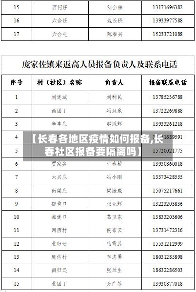 【长春各地区疫情如何报备,长春社区报备要隔离吗】-第3张图片