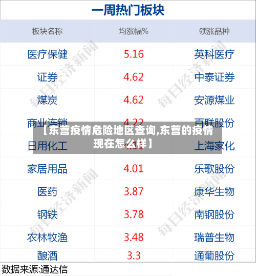 【东营疫情危险地区查询,东营的疫情现在怎么样】-第3张图片