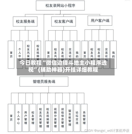 今日教程“微信边锋斗地主小程序透视”(辅助神器)开挂详细教程-第2张图片