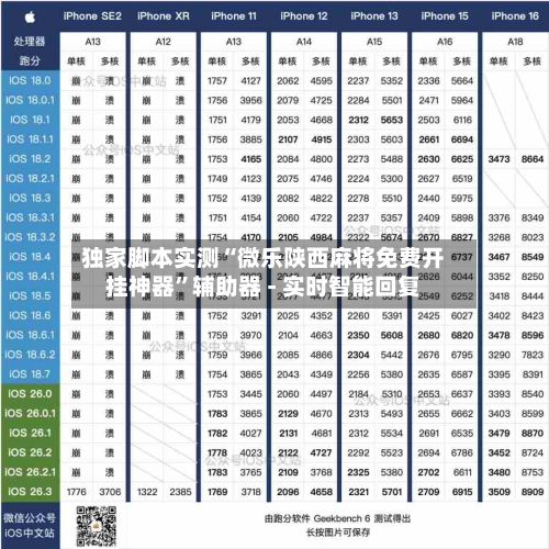 独家脚本实测“微乐陕西麻将免费开挂神器”辅助器 - 实时智能回复-第3张图片