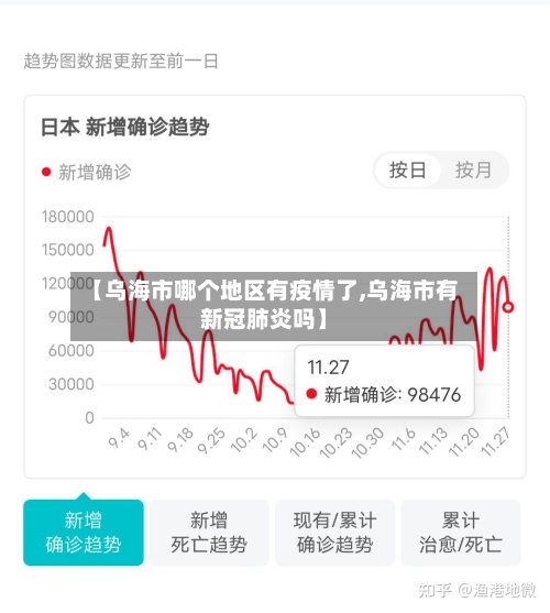 【乌海市哪个地区有疫情了,乌海市有新冠肺炎吗】-第2张图片