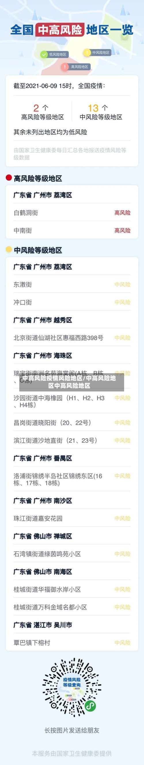 中高风险疫情风险地区/中高风险地区中高风险地区-第2张图片