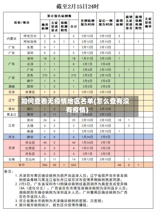 如何查看无疫情地区名单(怎么查有没有疫情)-第2张图片