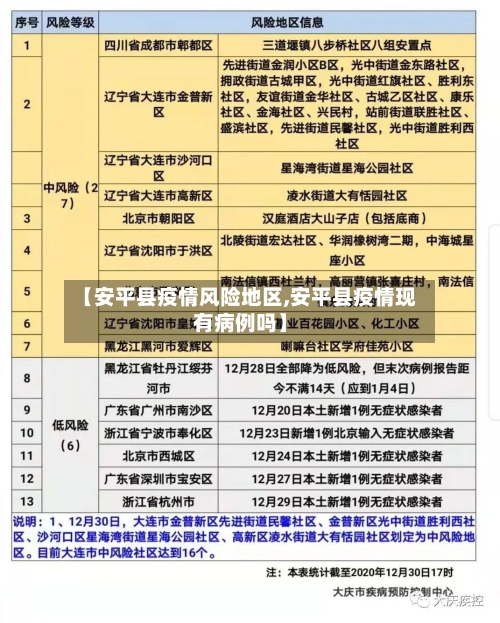 【安平县疫情风险地区,安平县疫情现有病例吗】-第3张图片