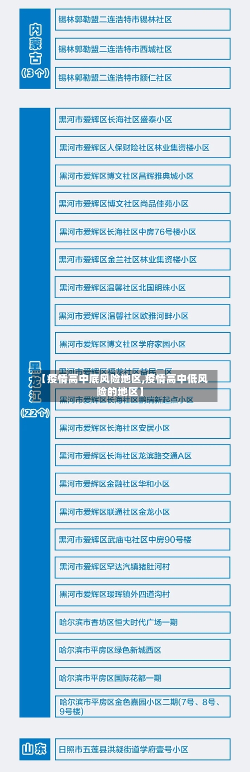 【疫情高中底风险地区,疫情高中低风险的地区】