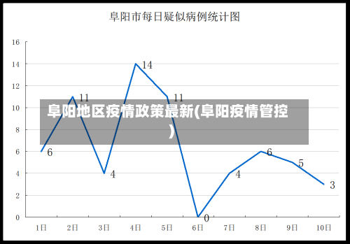 阜阳地区疫情政策最新(阜阳疫情管控)-第3张图片