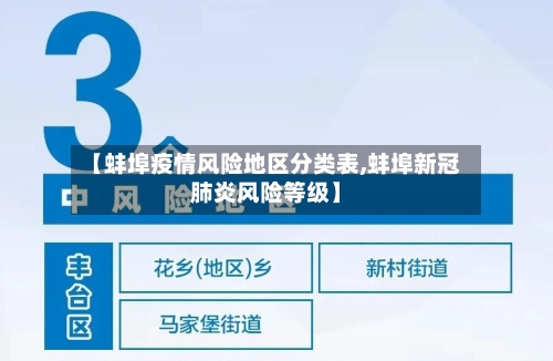 【蚌埠疫情风险地区分类表,蚌埠新冠肺炎风险等级】