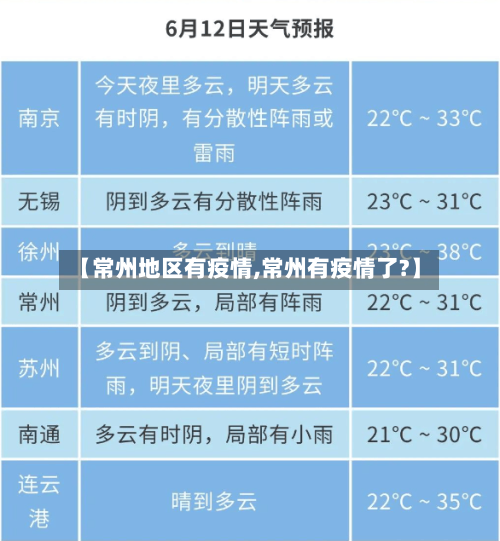 【常州地区有疫情,常州有疫情了?】-第3张图片
