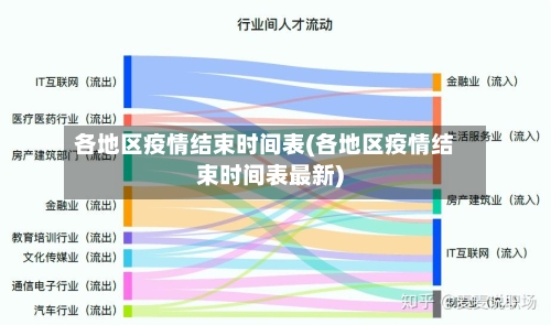 各地区疫情结束时间表(各地区疫情结束时间表最新)-第3张图片