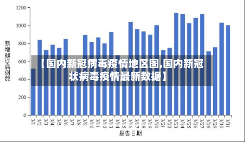 【国内新冠病毒疫情地区图,国内新冠状病毒疫情最新数据】-第2张图片