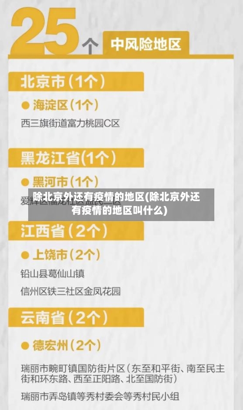 除北京外还有疫情的地区(除北京外还有疫情的地区叫什么)
