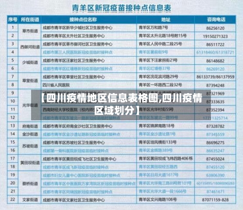 【四川疫情地区信息表格图,四川疫情区域划分】