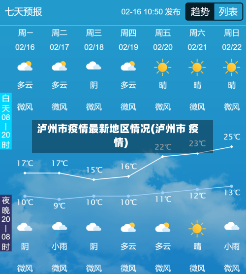 泸州市疫情最新地区情况(泸州市 疫情)-第2张图片