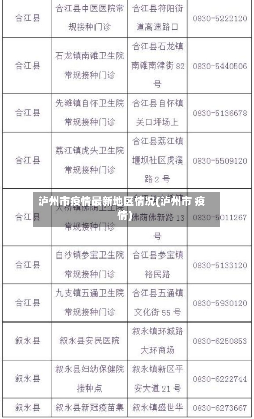 泸州市疫情最新地区情况(泸州市 疫情)