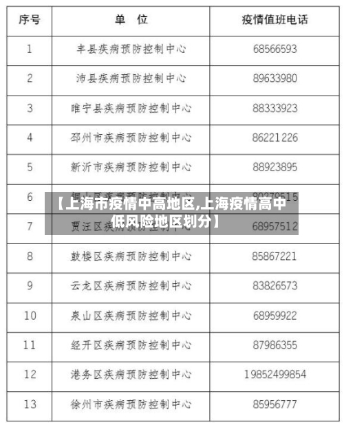 【上海市疫情中高地区,上海疫情高中低风险地区划分】-第3张图片
