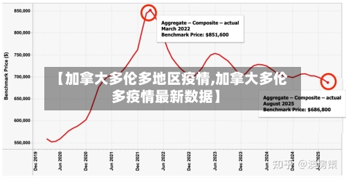 【加拿大多伦多地区疫情,加拿大多伦多疫情最新数据】