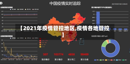 【2021年疫情管控地区,疫情各地管控】-第2张图片