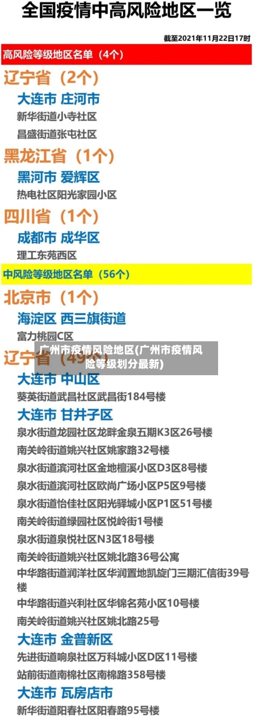 广州市疫情风险地区(广州市疫情风险等级划分最新)-第2张图片
