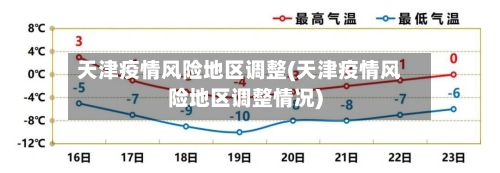 天津疫情风险地区调整(天津疫情风险地区调整情况)