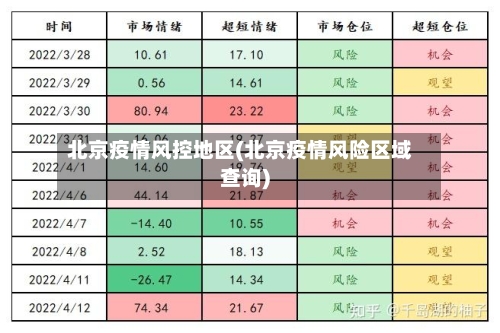 北京疫情风控地区(北京疫情风险区域查询)-第3张图片